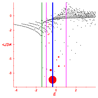 Peres lattice <J3>